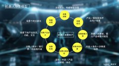 我们大要衔接了快要40个和机械人、和人工智能相